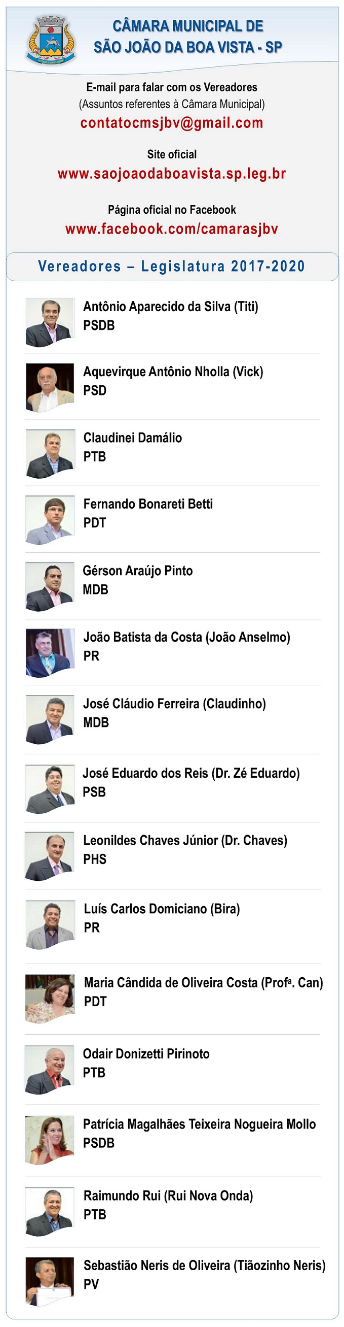 Relação de Vereadores